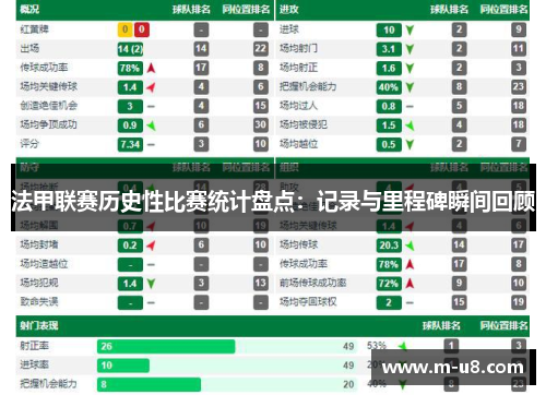 法甲联赛历史性比赛统计盘点：记录与里程碑瞬间回顾