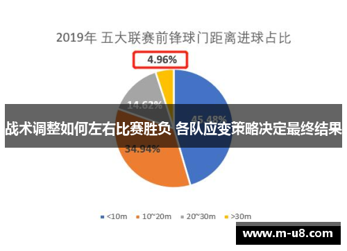 战术调整如何左右比赛胜负 各队应变策略决定最终结果