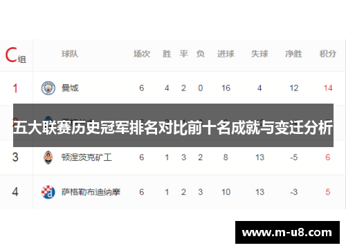 五大联赛历史冠军排名对比前十名成就与变迁分析