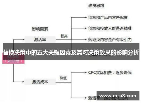 替换决策中的五大关键因素及其对决策效果的影响分析