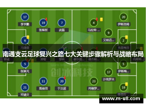 南通支云足球复兴之路七大关键步骤解析与战略布局