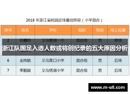 浙江队国足入选人数或将创纪录的五大原因分析