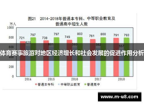 体育赛事旅游对地区经济增长和社会发展的促进作用分析