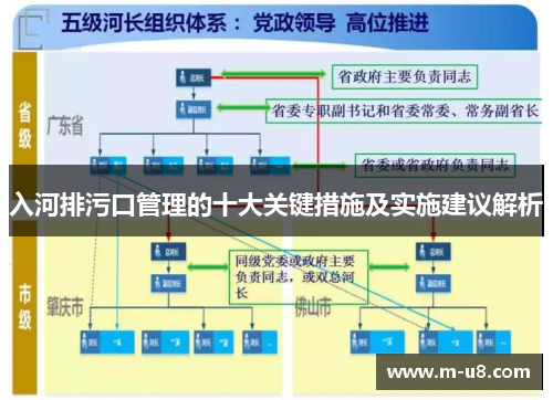 入河排污口管理的十大关键措施及实施建议解析