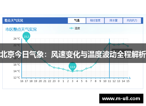 北京今日气象：风速变化与温度波动全程解析