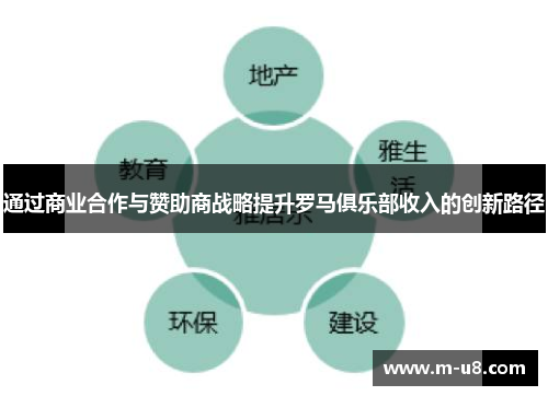 通过商业合作与赞助商战略提升罗马俱乐部收入的创新路径