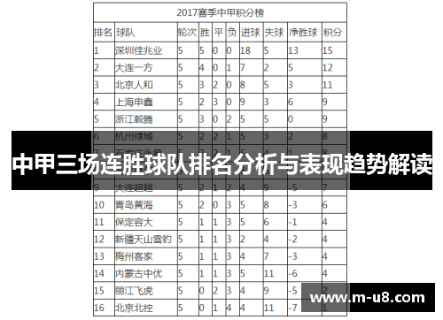 中甲三场连胜球队排名分析与表现趋势解读
