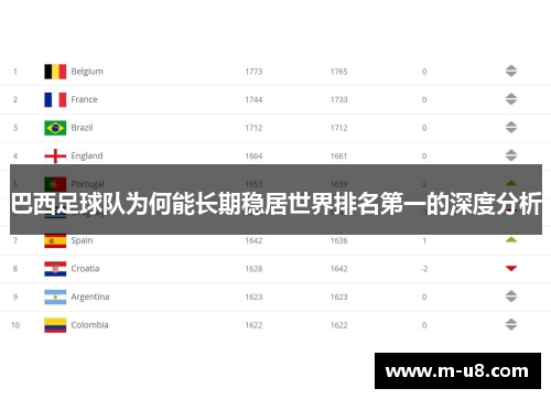 巴西足球队为何能长期稳居世界排名第一的深度分析