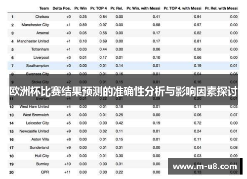 欧洲杯比赛结果预测的准确性分析与影响因素探讨