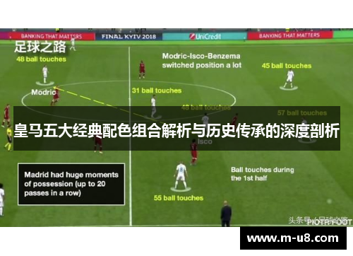 皇马五大经典配色组合解析与历史传承的深度剖析